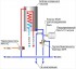 Термостатический смесительный клапан Watts Aquamix 1.0"М 32/50гр. AM6111C1 10017423 - Интернет-магазин сантехники Сантехника на дом, Екатеринбург
